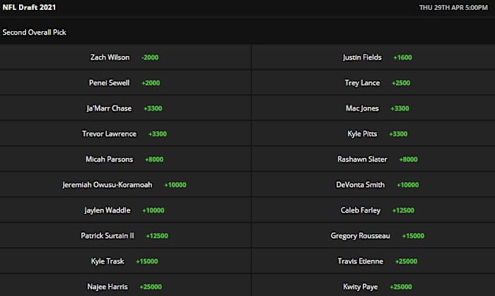 Odds courtesy of DraftKings Sportsbook